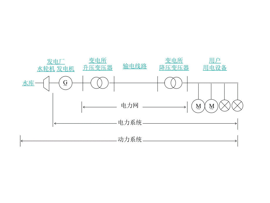 《电力系统仿真概述》PPT课件.ppt_第4页