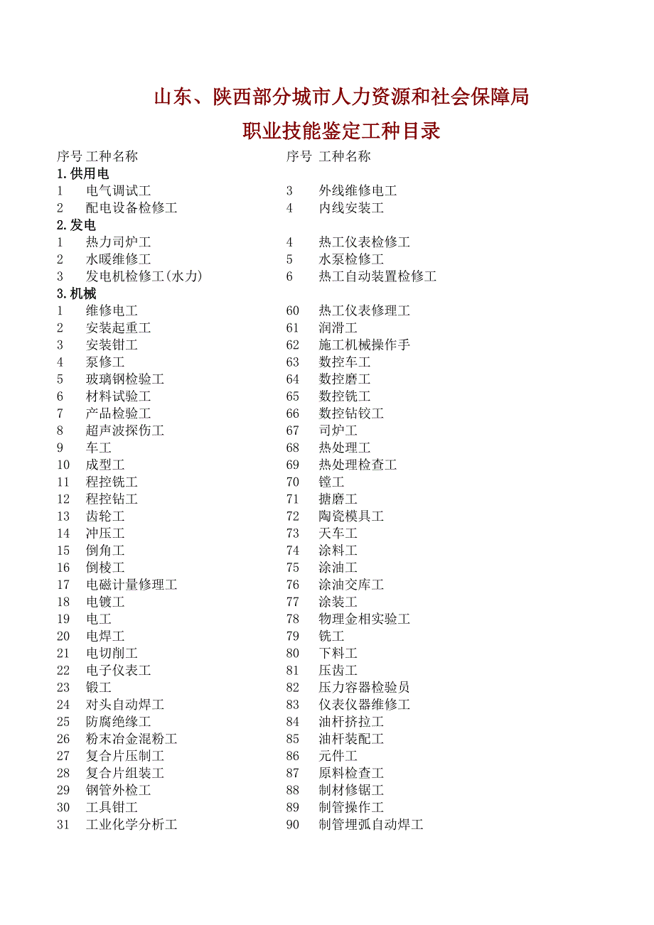 职业技能鉴定工种目录.doc_第1页