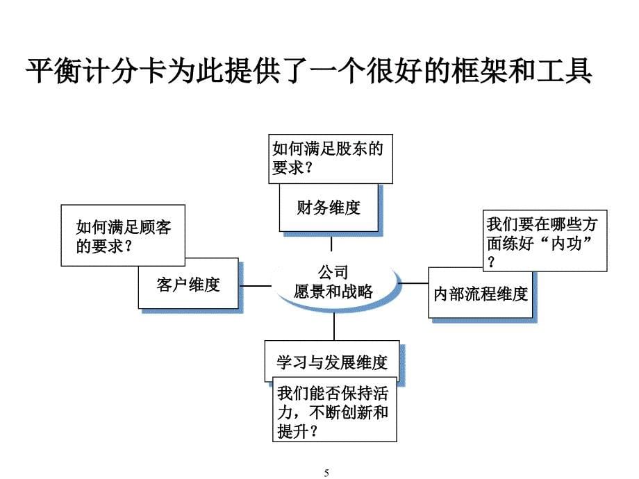 平衡计分卡分析PPT(14张)课件_第5页