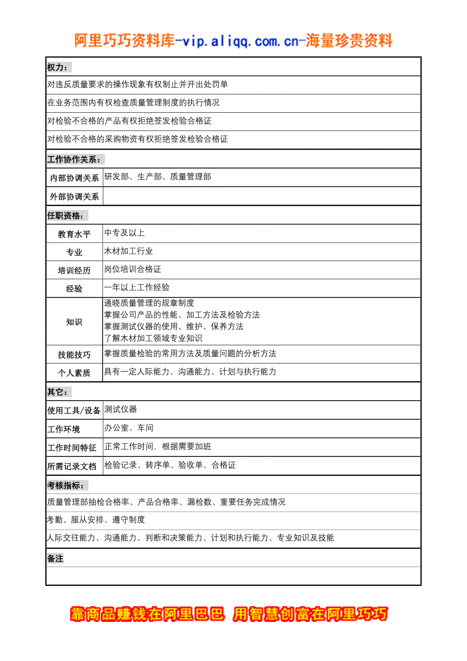 质量检验员职务说明书_第2页