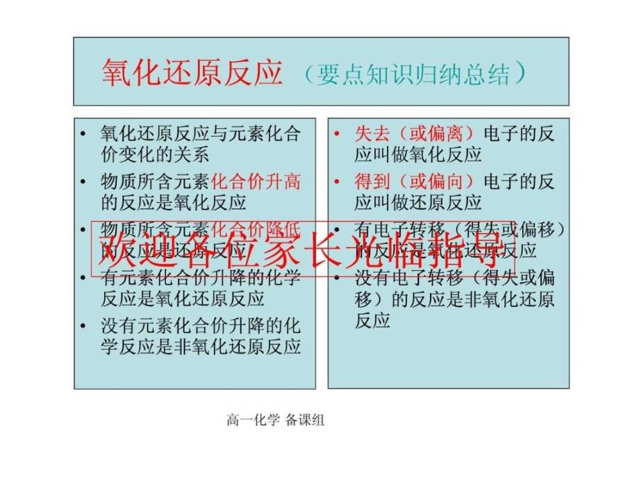 ...氧化还原反应与元素化合价变化图文1_第1页