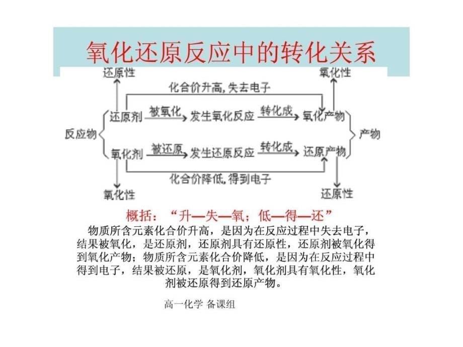 ...氧化还原反应与元素化合价变化图文1_第5页