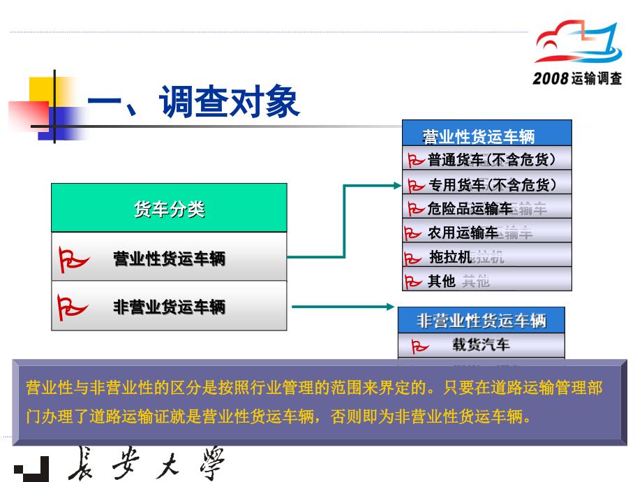 陕西省公路水路运输量专项调查工作课件_第4页