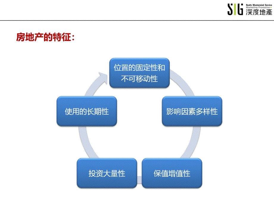 房地产基础知识培训讲解稿PPT_第5页