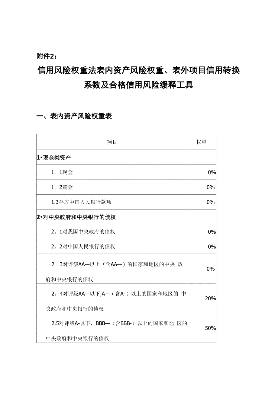 《商业银行资本管理办法》附件2_第1页