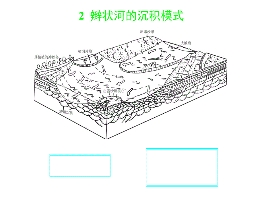 大陆环境及其相模式-2_第3页