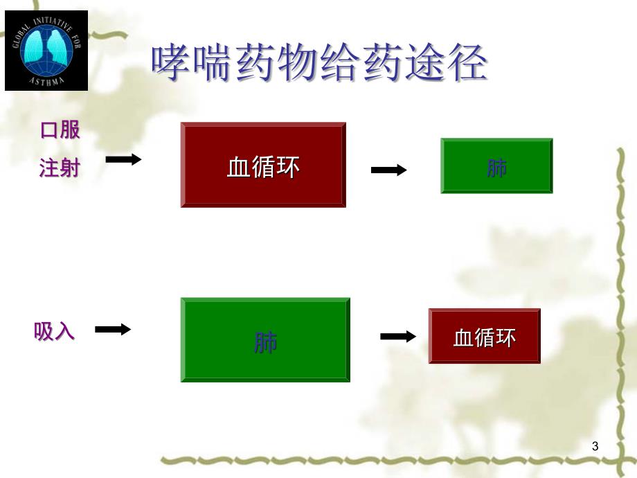 吸入装置使用_第3页