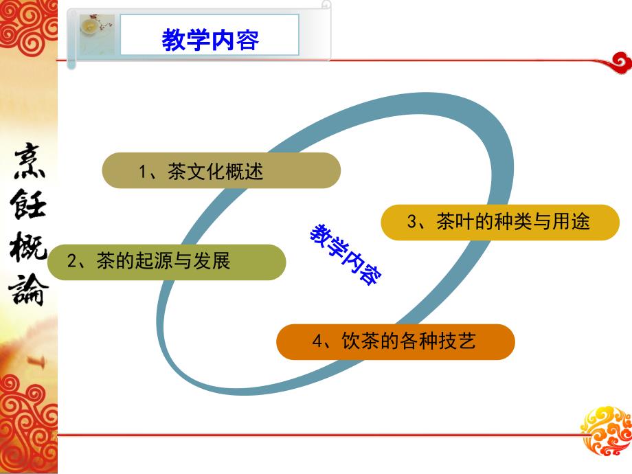 烹饪概论茶文化_第3页