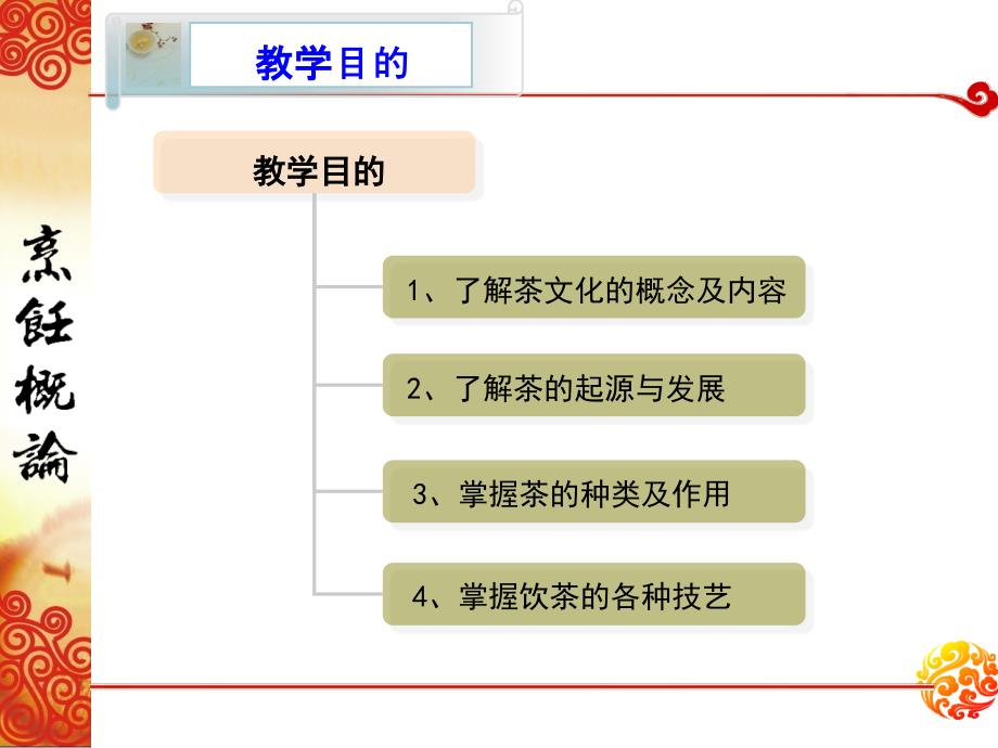 烹饪概论茶文化_第4页