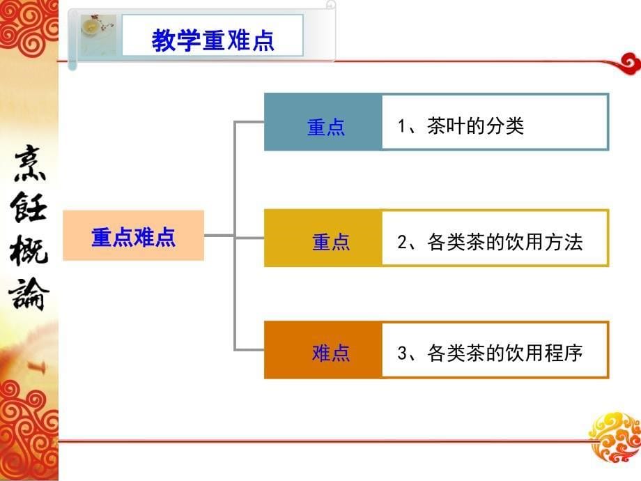 烹饪概论茶文化_第5页