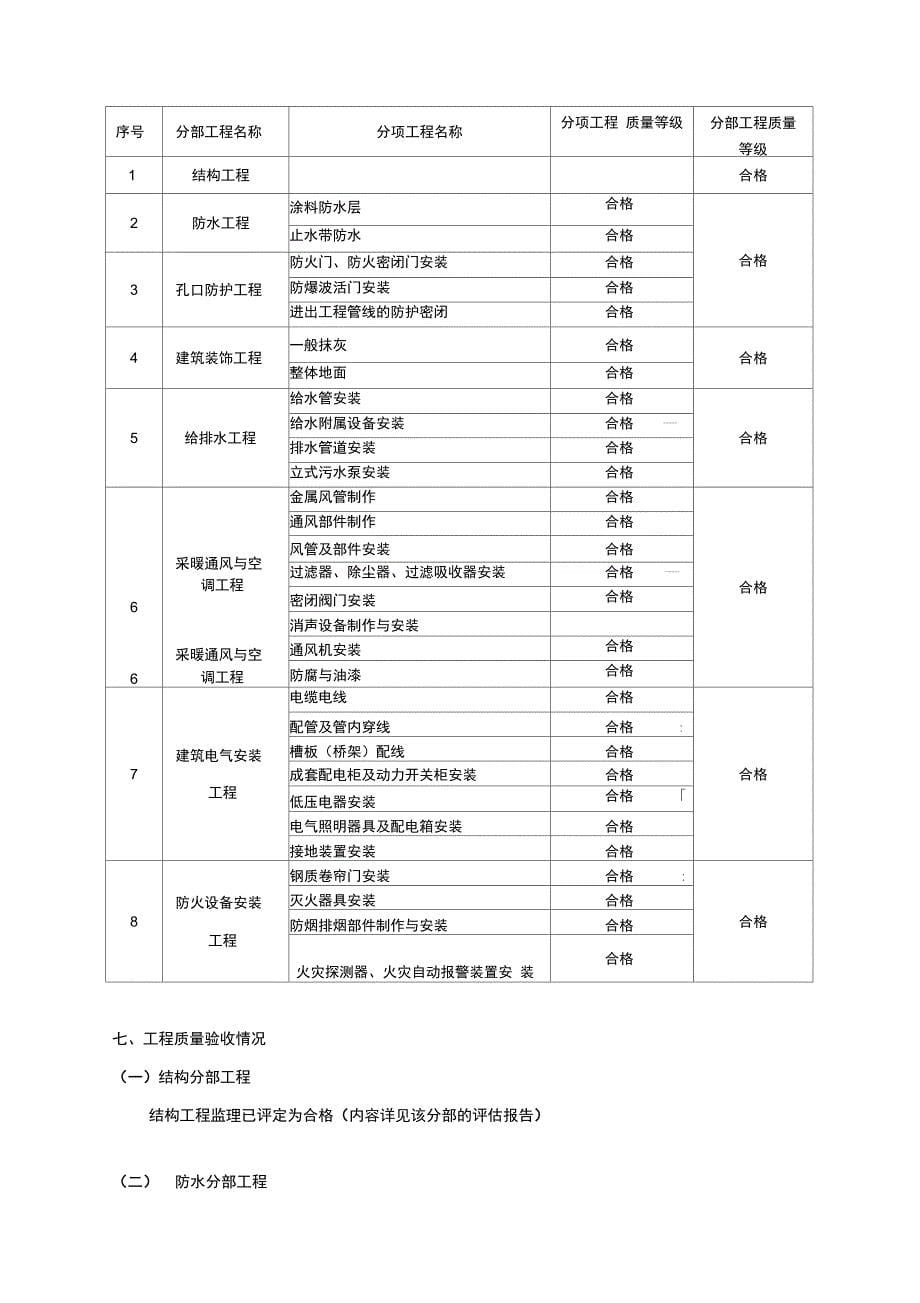 某人防工程监理评估报告(样板)_第5页