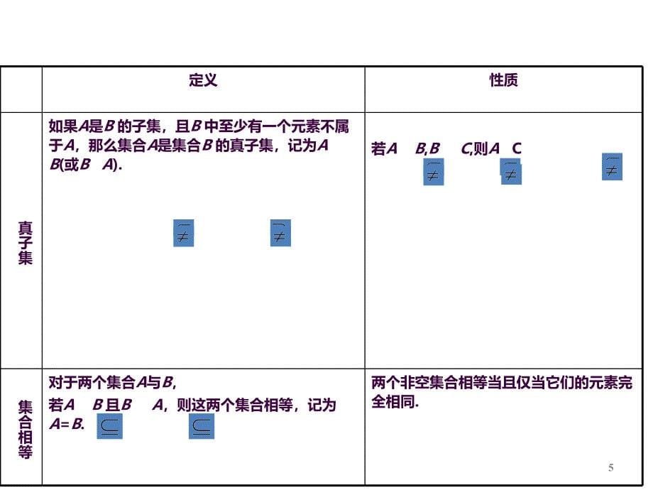 高中数学公式汇总ppt课件_第5页