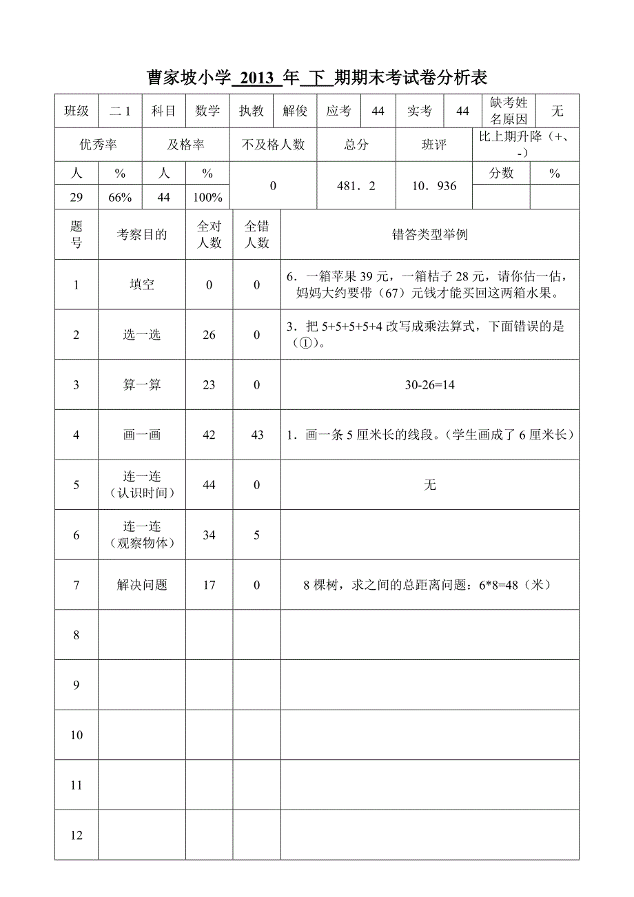 小学人教版二年级上册数学期末试卷分析表.doc_第1页