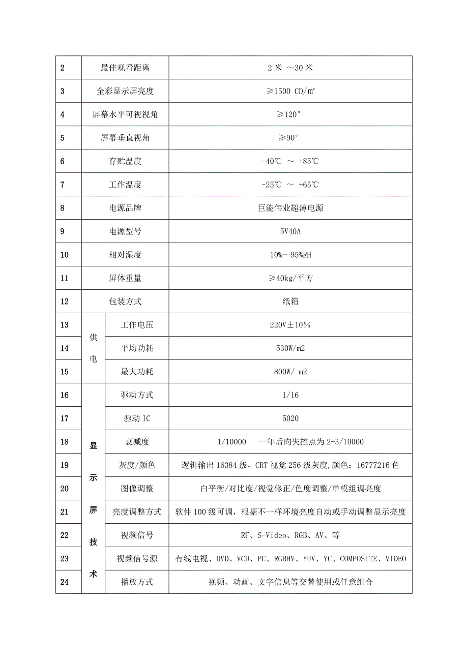 黑灯显示屏报价及方案要点.doc_第4页