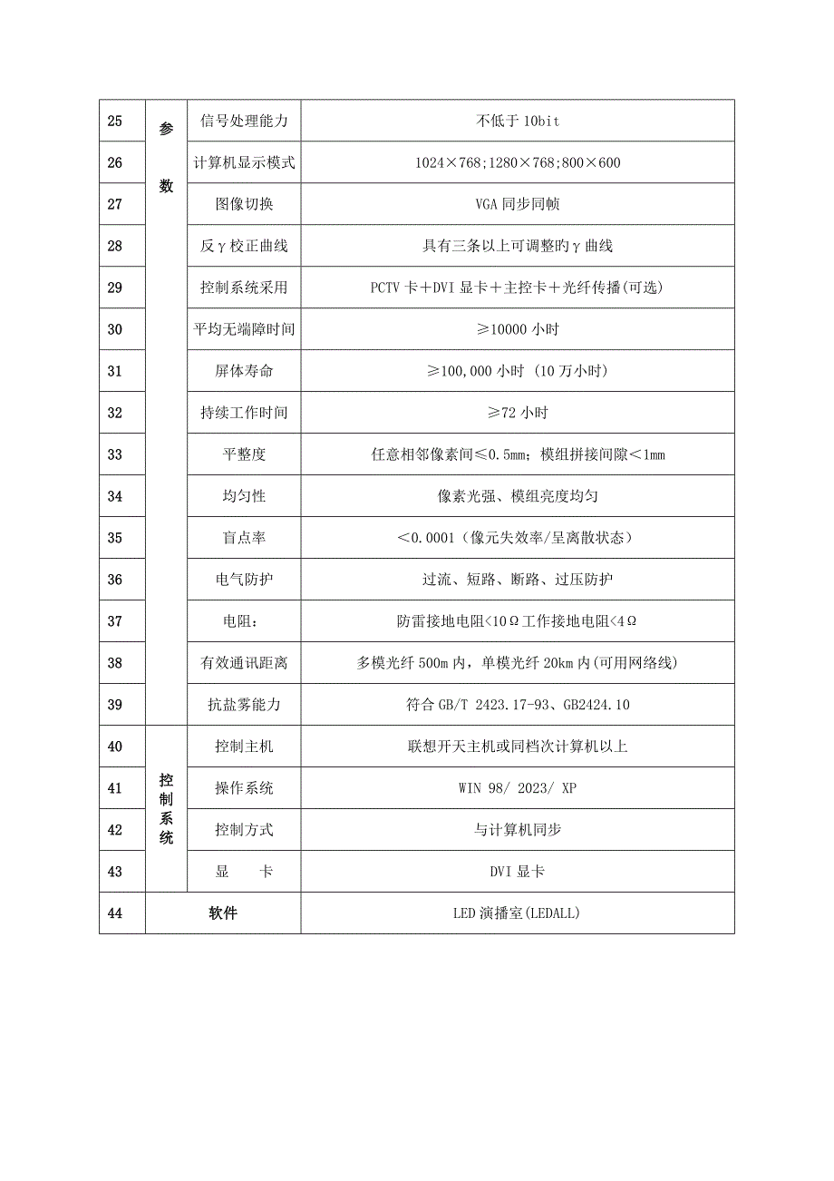 黑灯显示屏报价及方案要点.doc_第5页