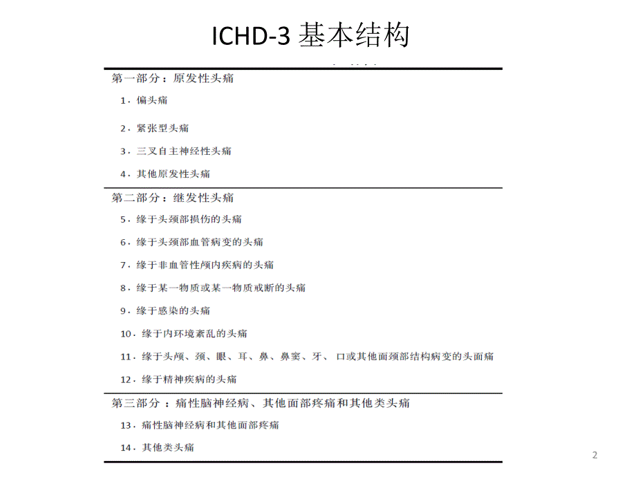 国际头痛新分类简介ICHD-3(β版)PPT课件_第2页