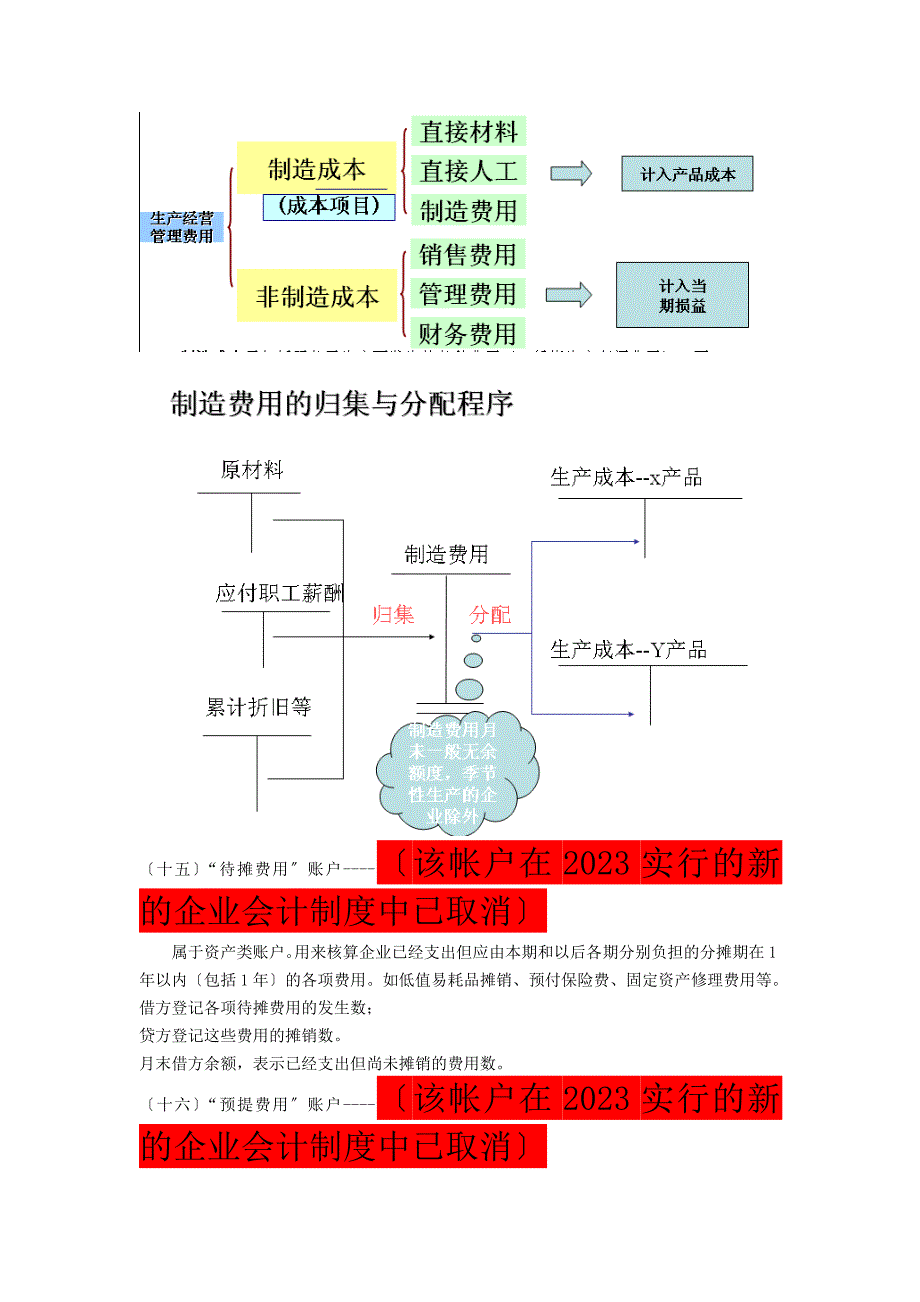 2023年杨锐泓的会计基础教案6常用会计科目介绍.doc_第4页