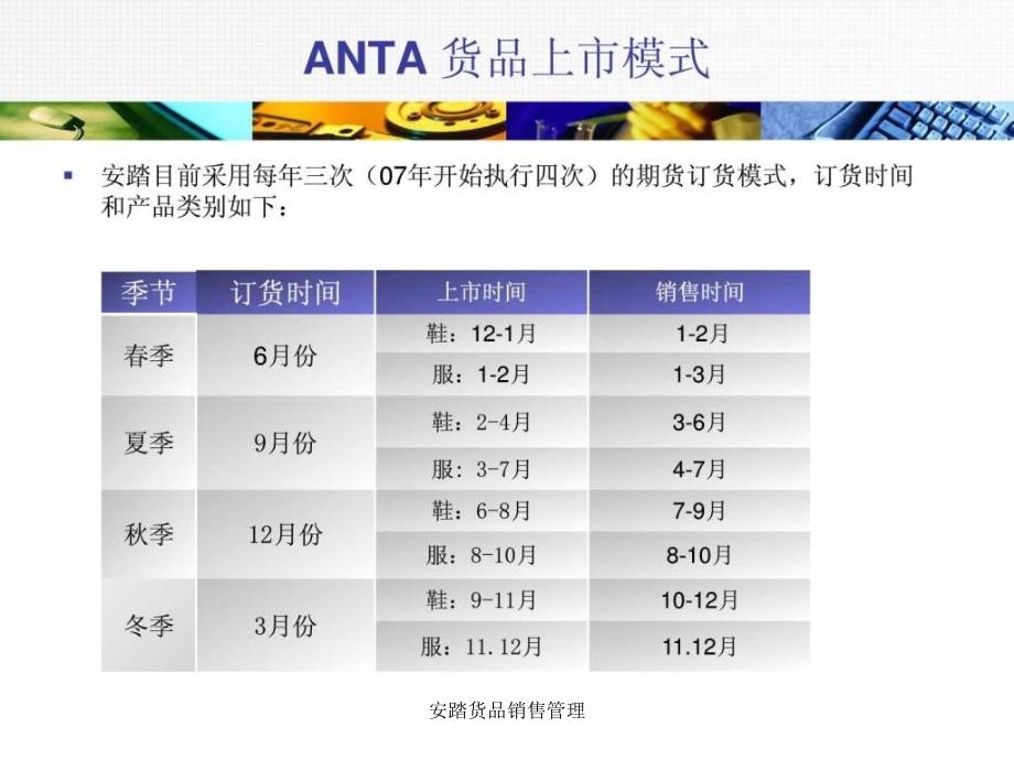 安踏货品销售管理课件_第3页