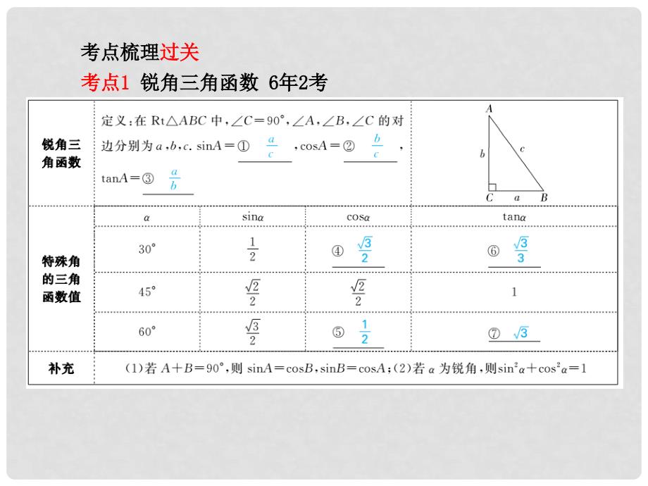 山东省滨州市中考数学复习 第四章 图形的认识与三角形 第16讲 解直角三角形课件_第2页