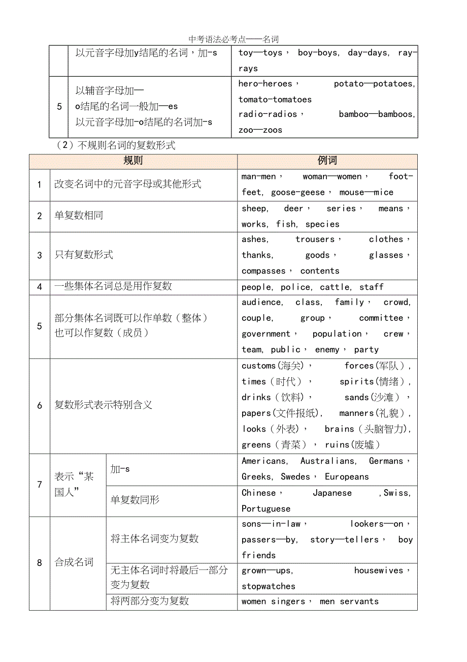 中考语法必考点——名词.docx_第3页