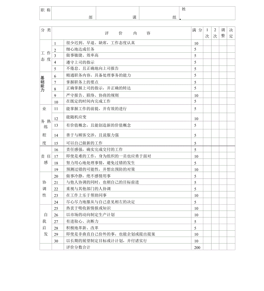 技术单位的人事考绩表_第1页