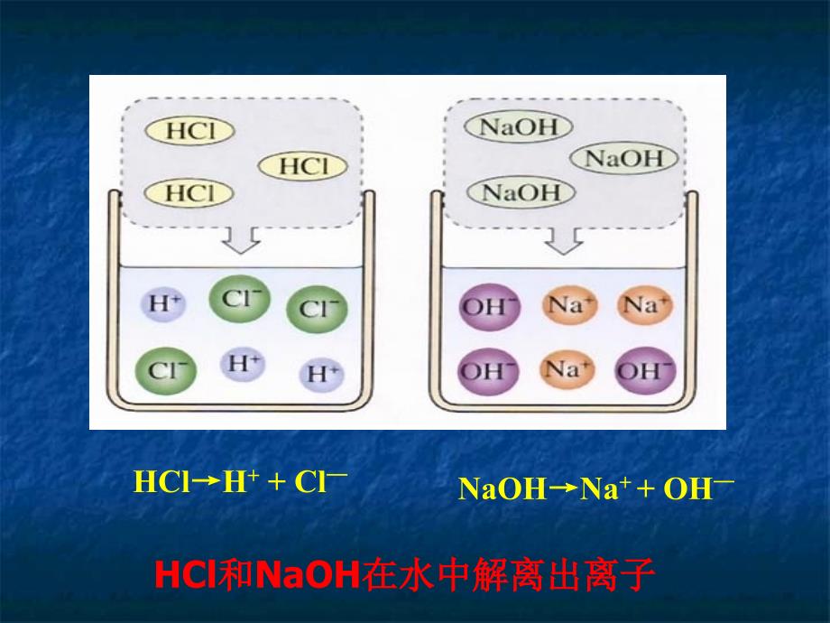 课题2　酸和碱之间会发生什么反应2_第3页