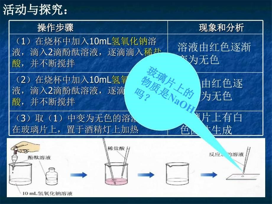 课题2　酸和碱之间会发生什么反应2_第5页