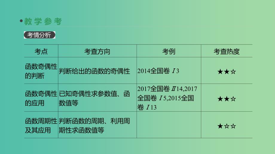 2019届高考数学一轮复习 第2单元 函数、导数及其应用 第6讲 函数的奇偶性与周期性课件 理.ppt_第3页