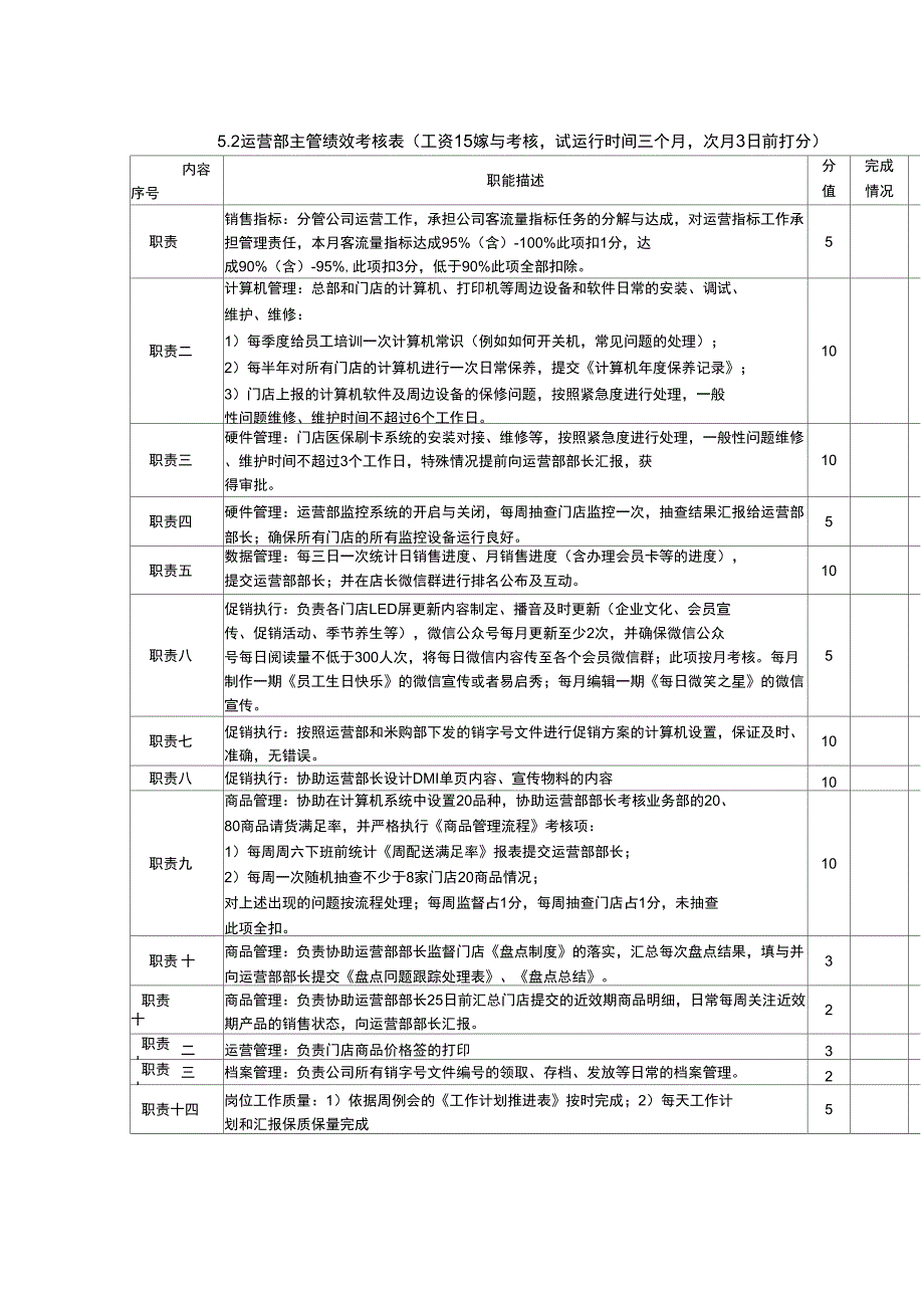 运营部主管绩效考核表_第1页