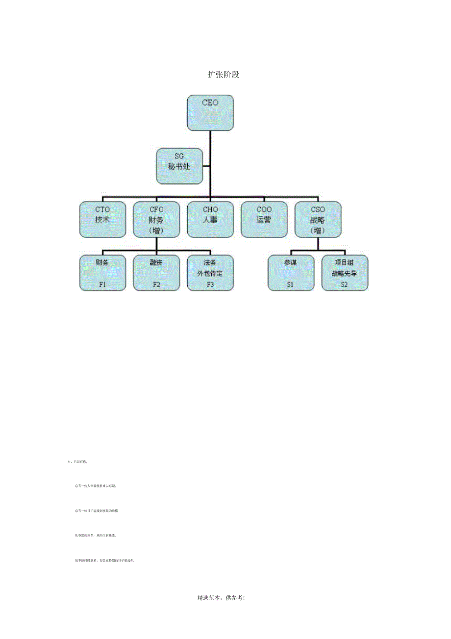 各阶段互联网公司组织架构图_第4页