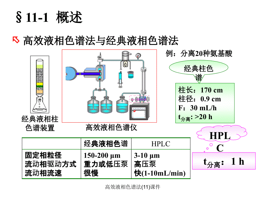 高效液相色谱法11课件_第3页