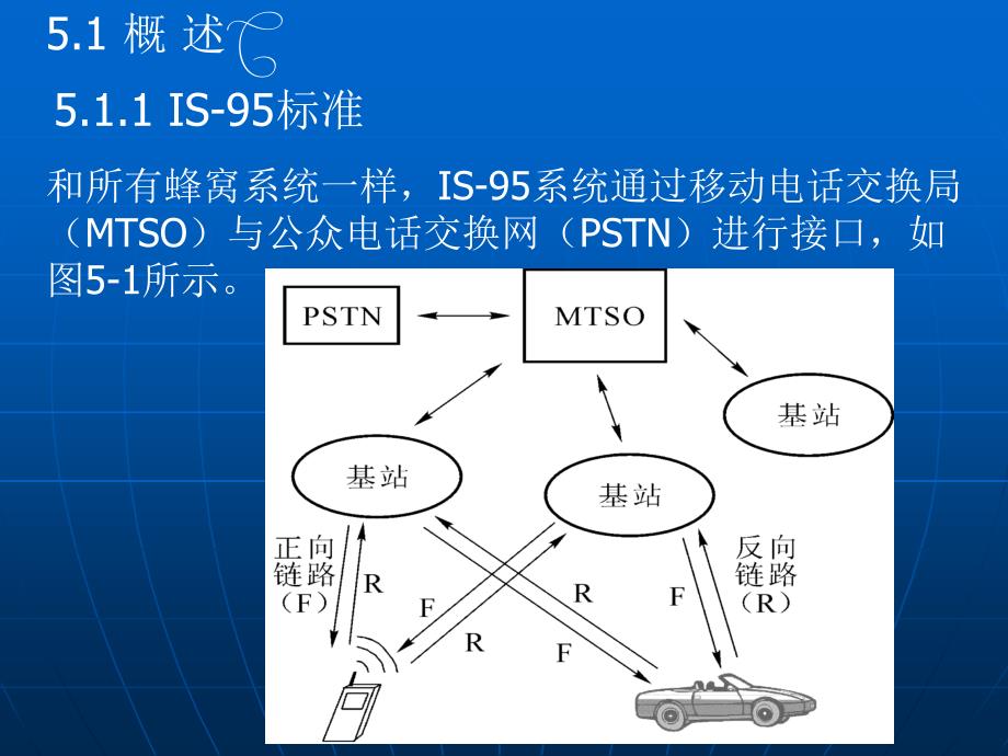 《窄带CDMA通信系统》PPT课件.ppt_第2页