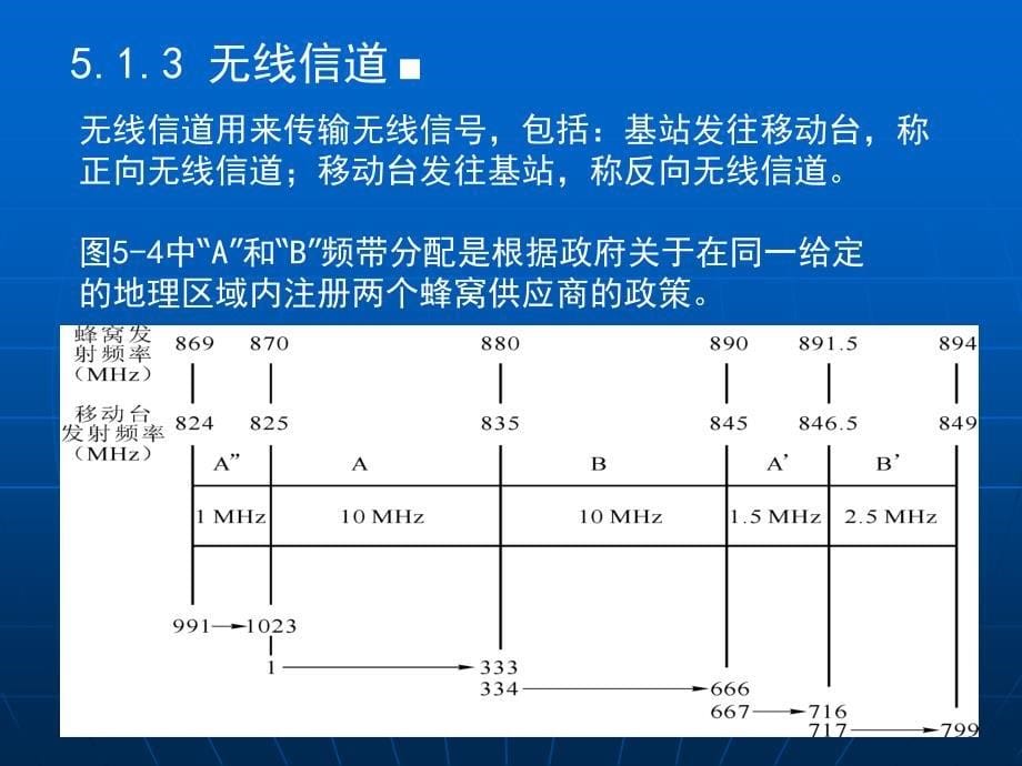 《窄带CDMA通信系统》PPT课件.ppt_第5页