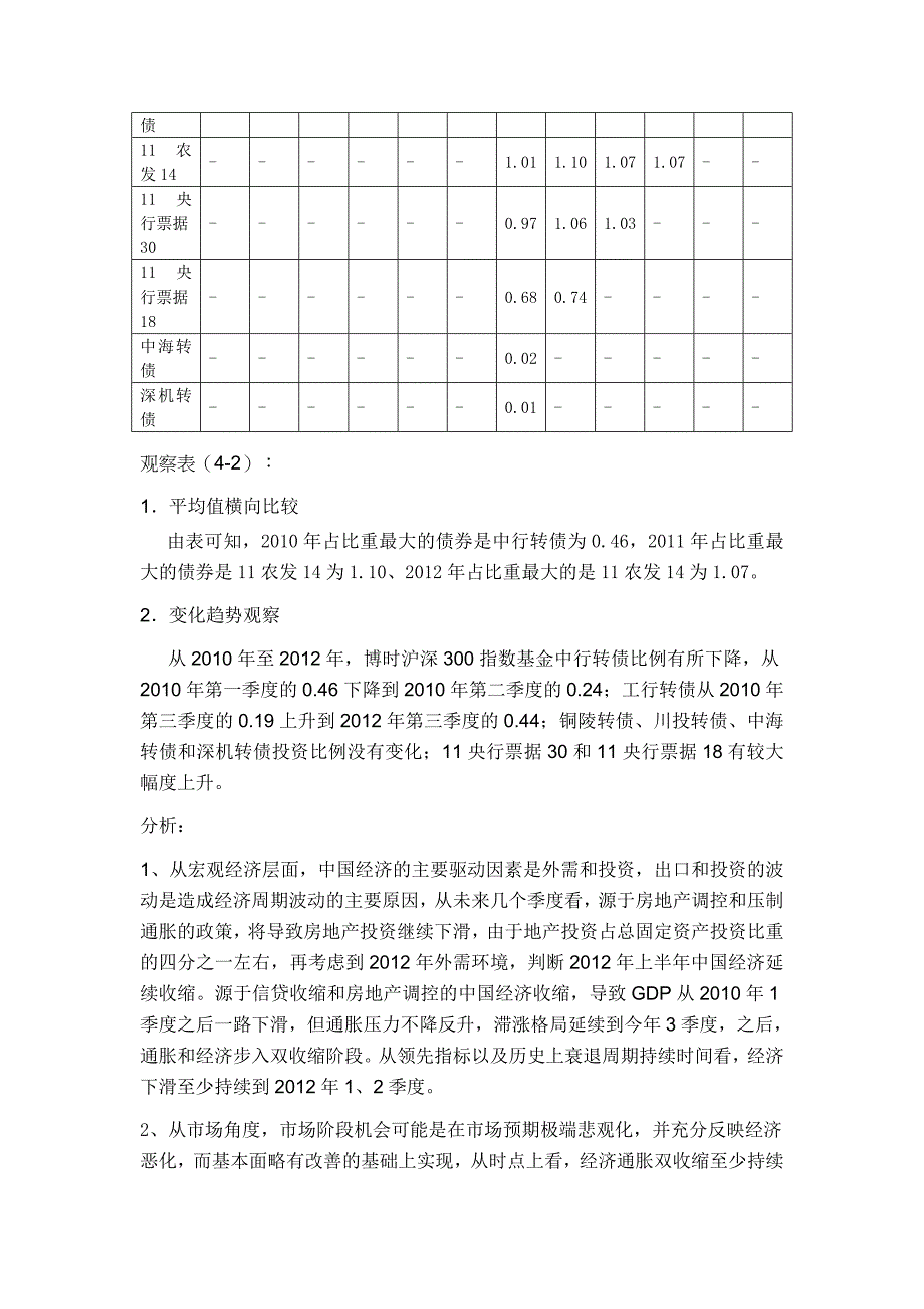 博时沪深指数基金投资组合结构分析_第4页