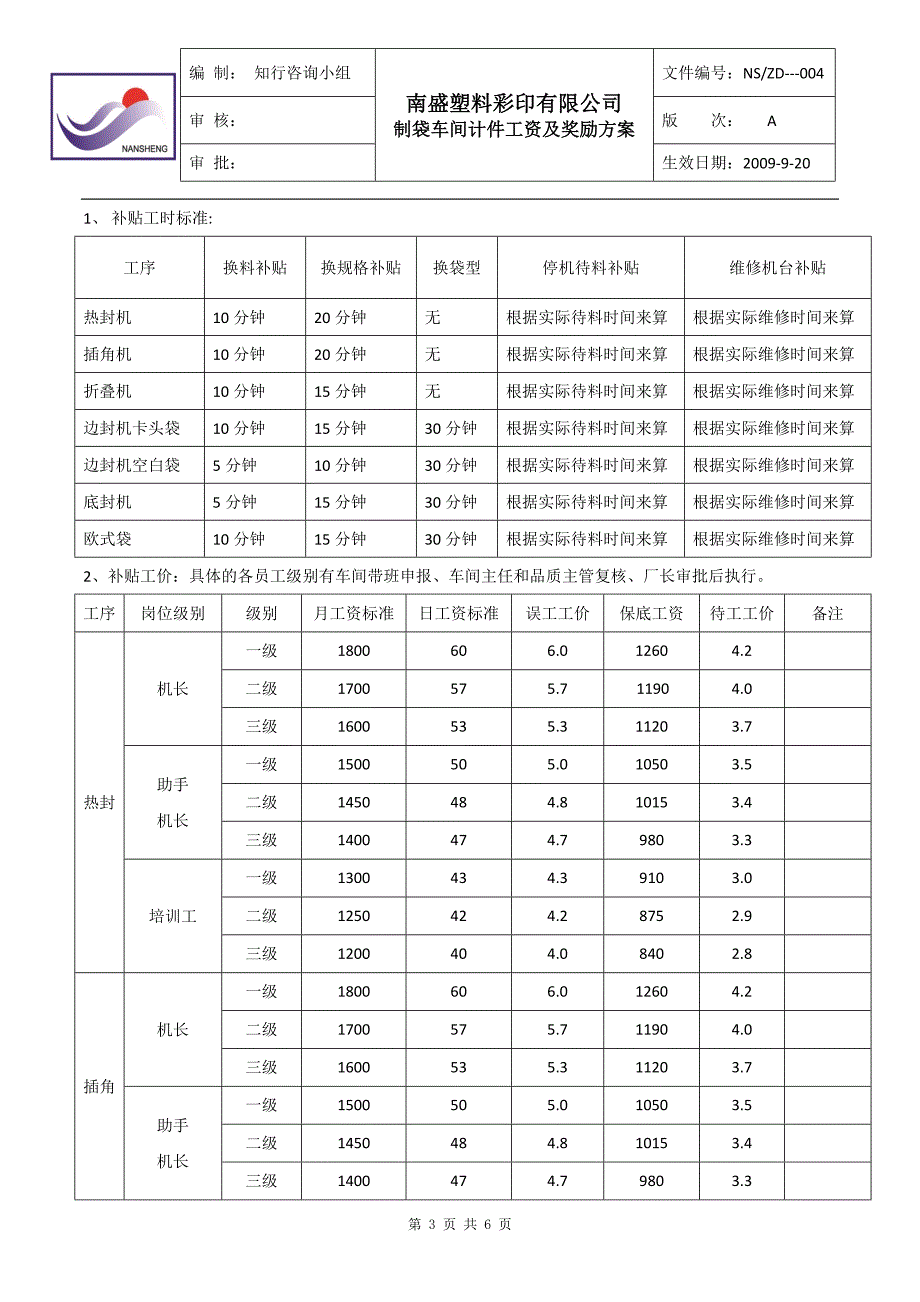 车间计件工资及奖励.doc_第3页