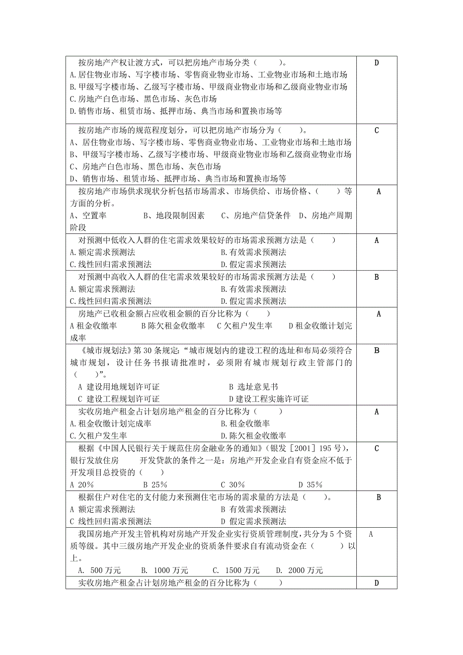 房地产开发及经营复习思考题_第2页