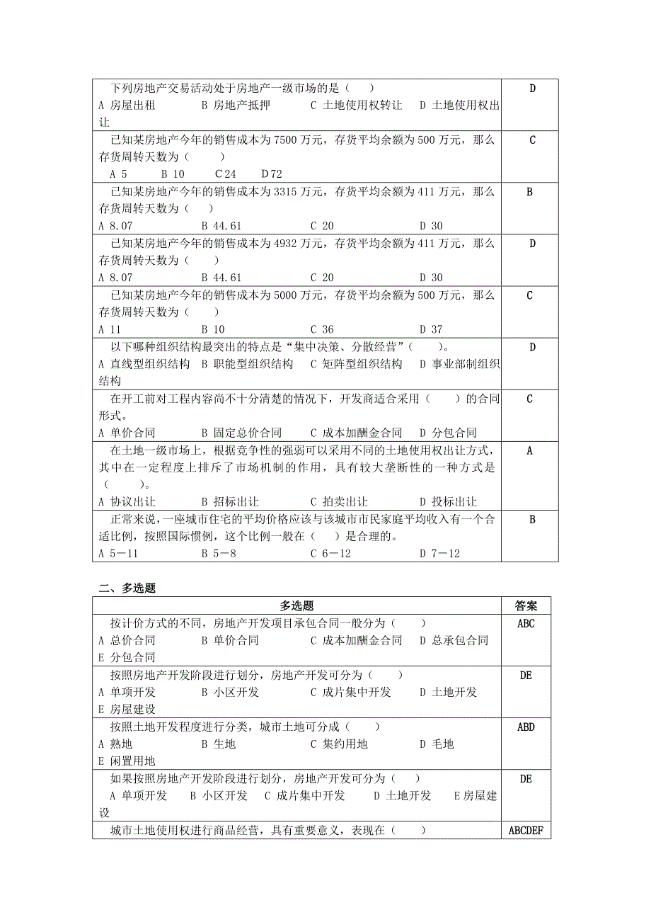 房地产开发及经营复习思考题_第4页