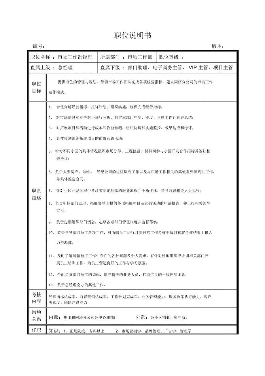 家装业务拓展部管理手册_第5页