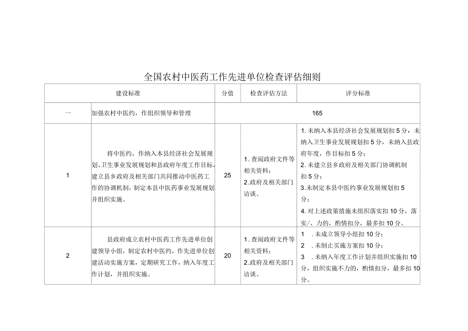 全国农村中医药工作先进单位检查评价细则_第1页