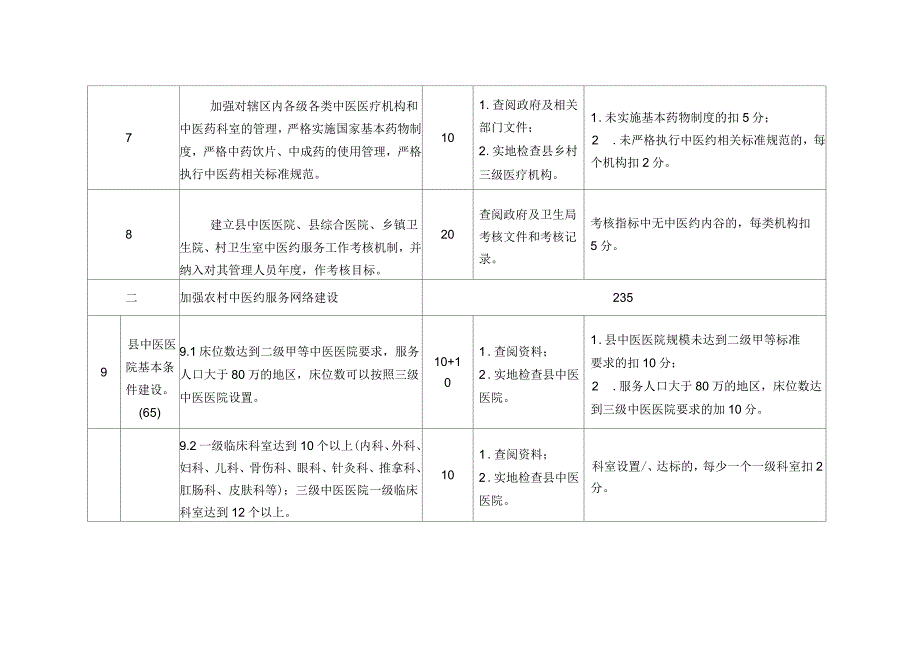 全国农村中医药工作先进单位检查评价细则_第4页