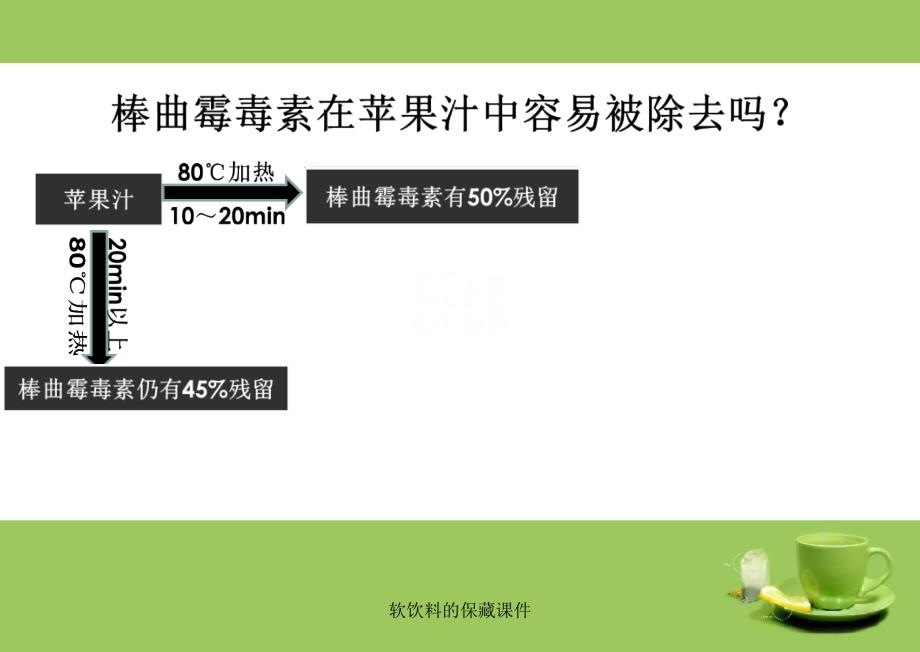 软饮料的保藏课件_第4页