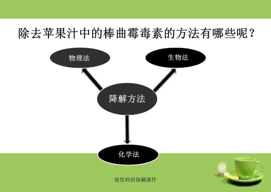 软饮料的保藏课件_第5页