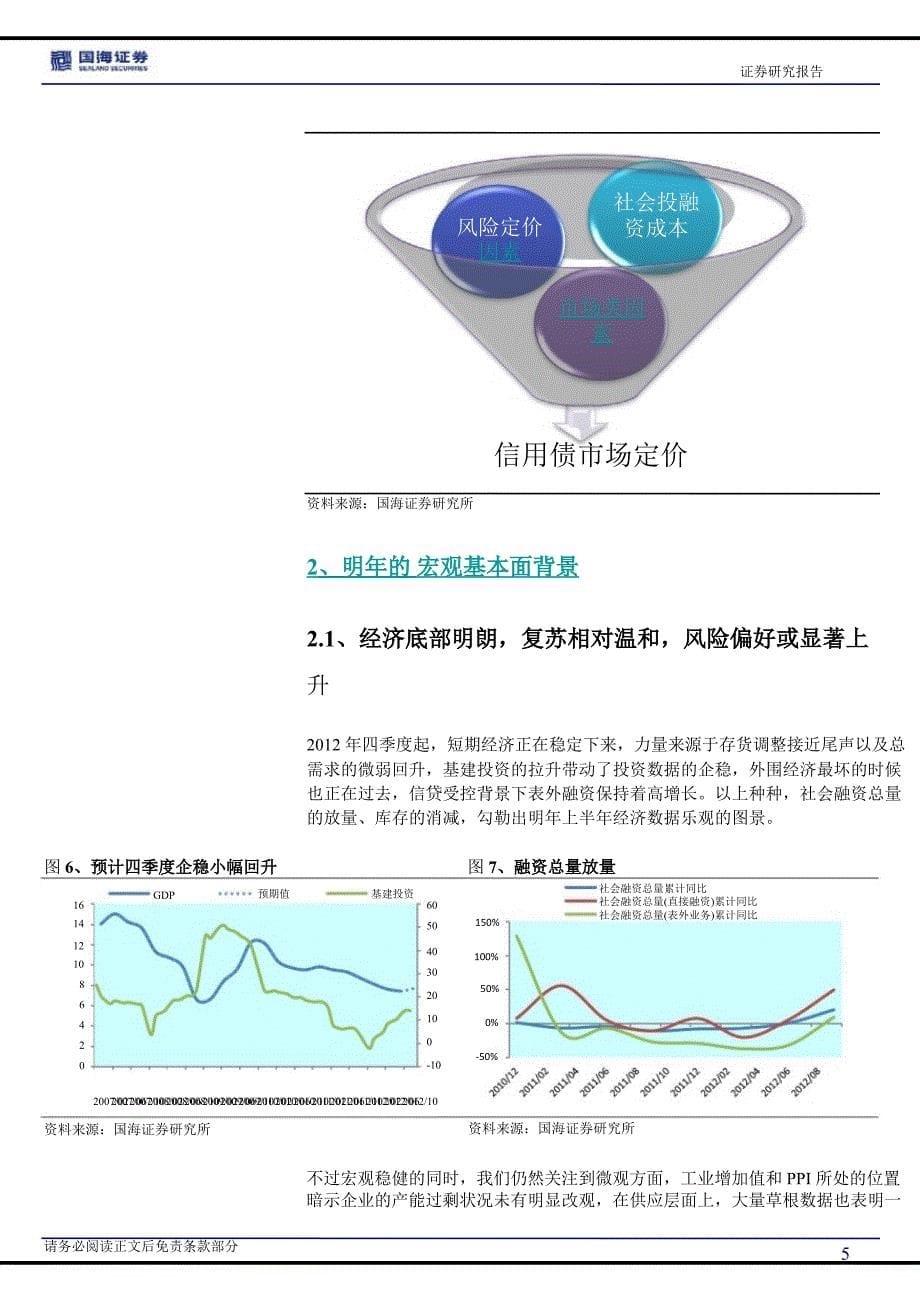 信用债策略：得宠思辱居安虑危1225_第5页