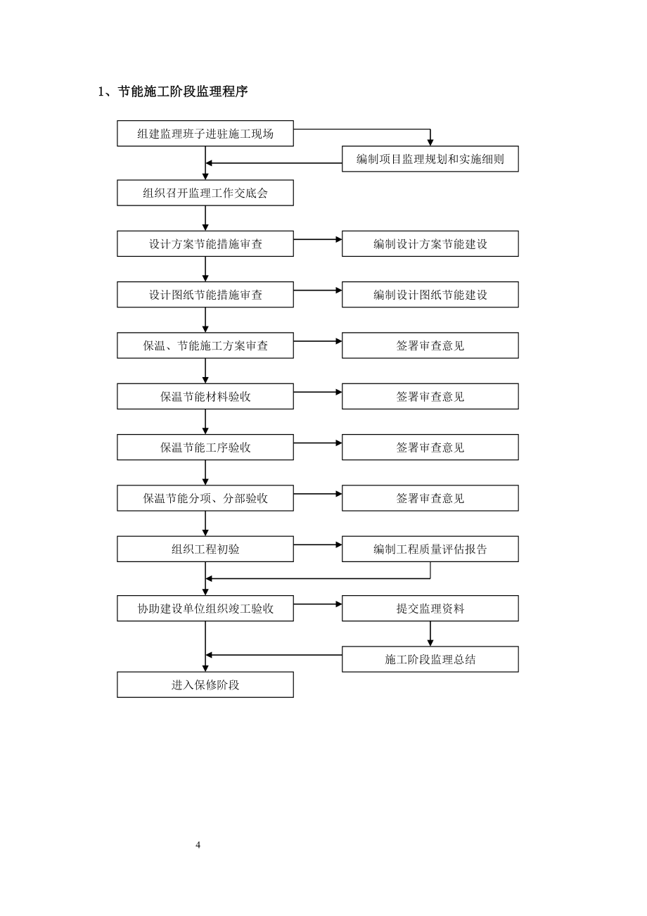 建筑节能监理实施细则_第4页