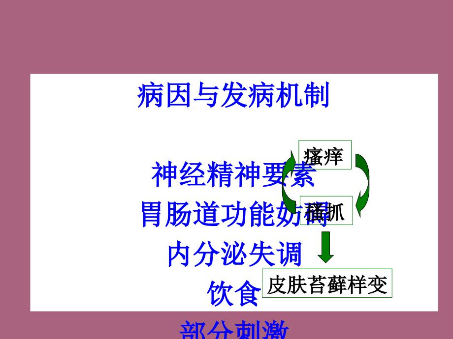 皮肤性病学慢性单纯性苔藓ppt课件_第4页