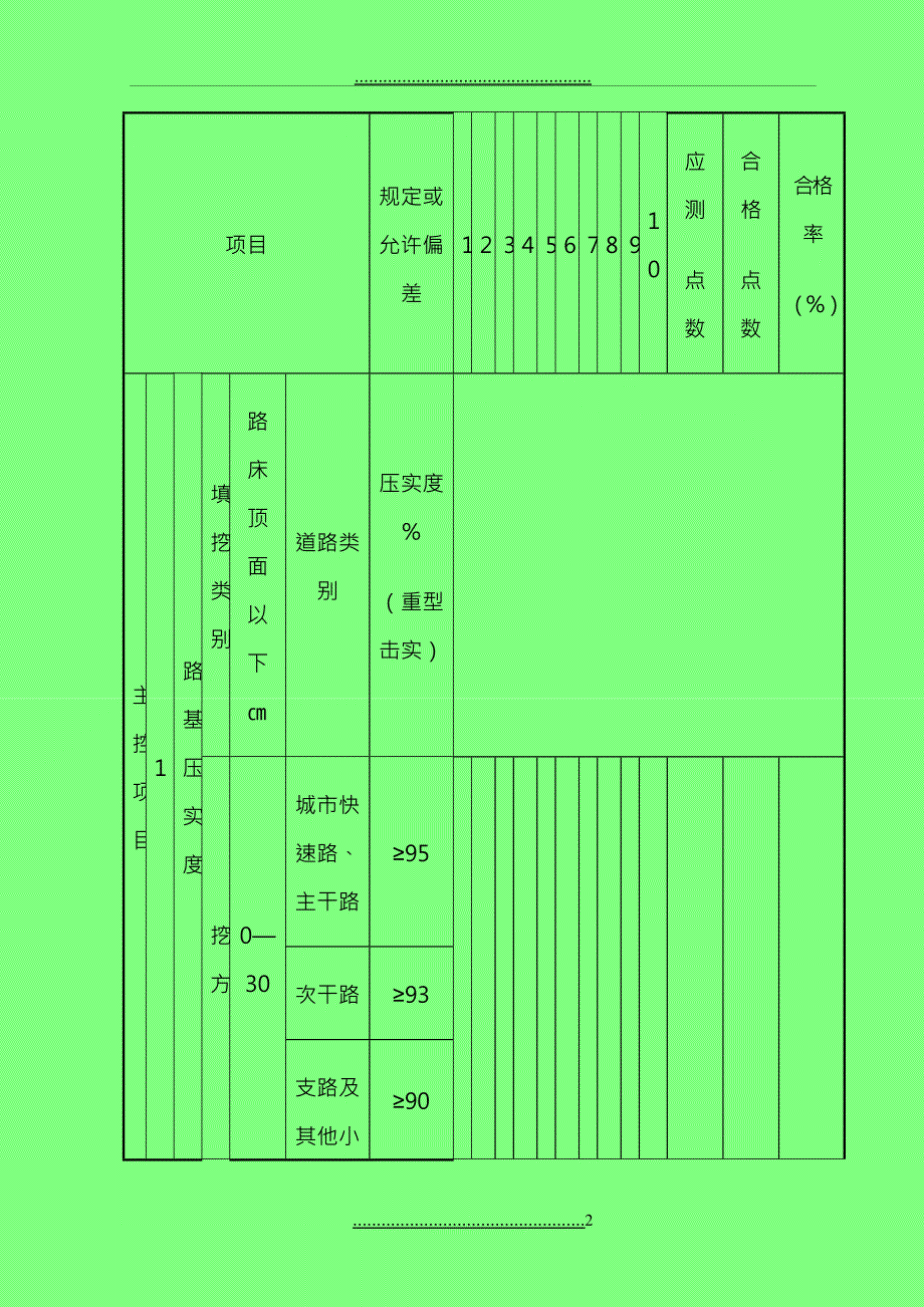 D-01-00-05换填土处理软土路基工程检验批质量检验记录_第2页