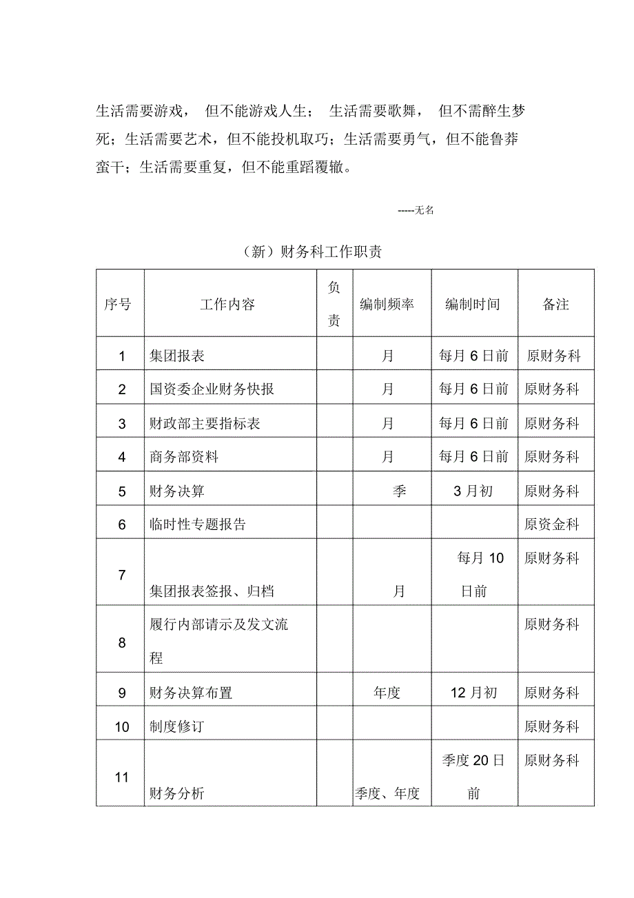 Anezsk财务科工作职责_第1页