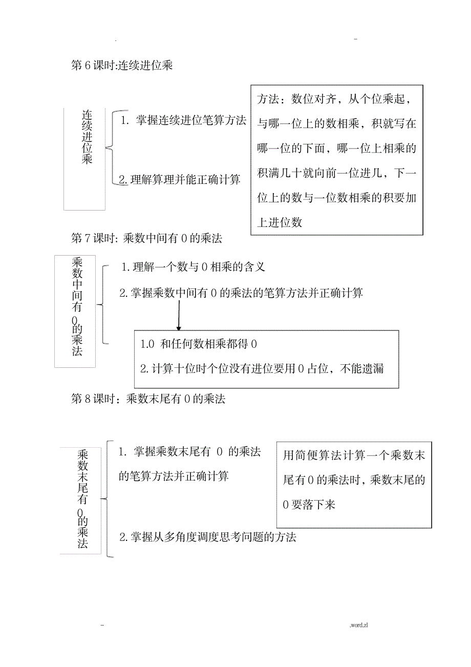 三年级上册知识结构图_小学教育-小学考试_第3页