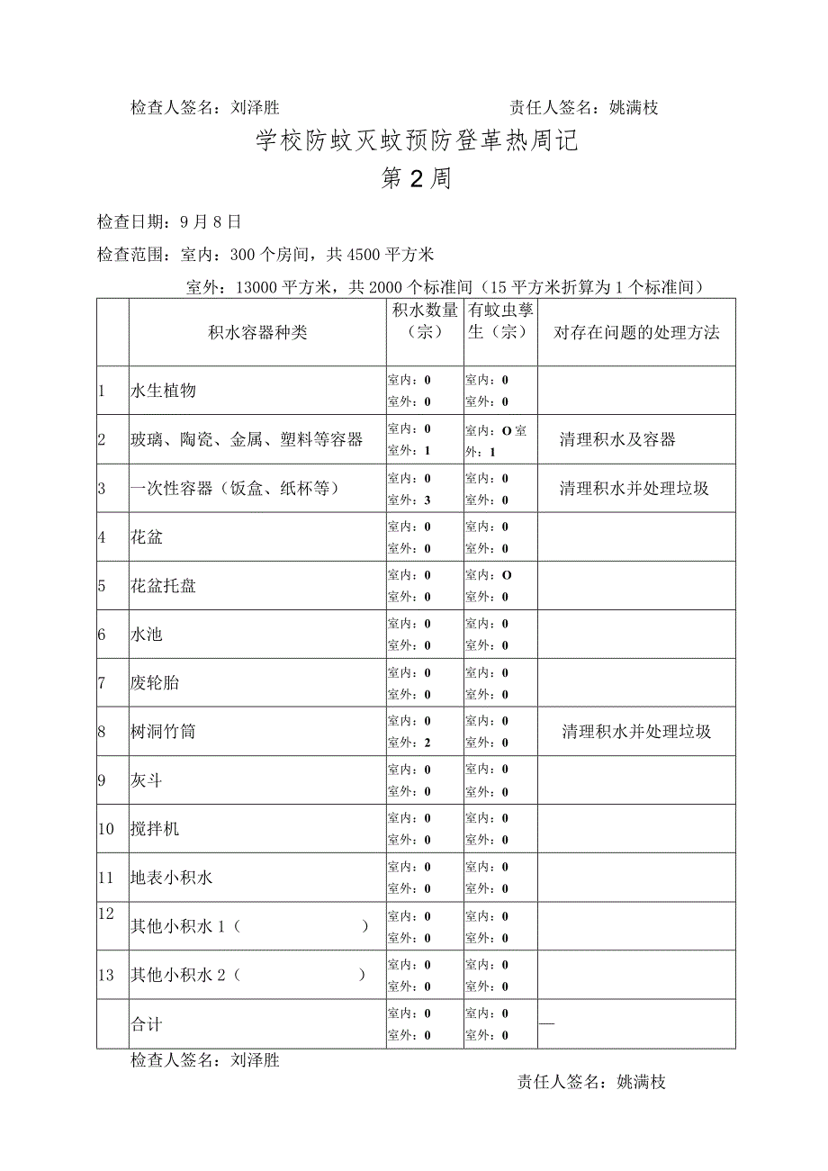 防蚊灭蚊预防登革热周记_第2页