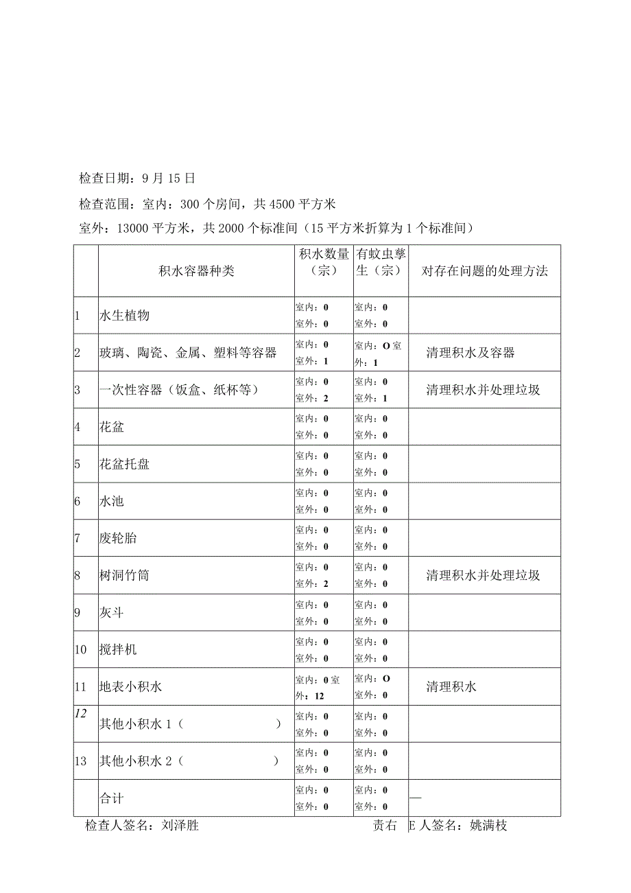 防蚊灭蚊预防登革热周记_第3页